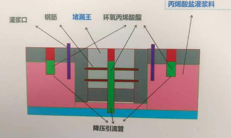 鹤壁浚县防水堵漏工程设计