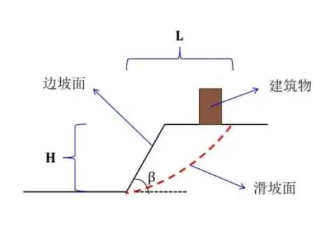 鹤壁浚县边坡工程设计